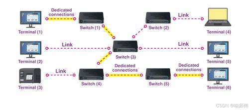 計算機網絡系統工程服務 深入解析電路、分組與報文交換技術